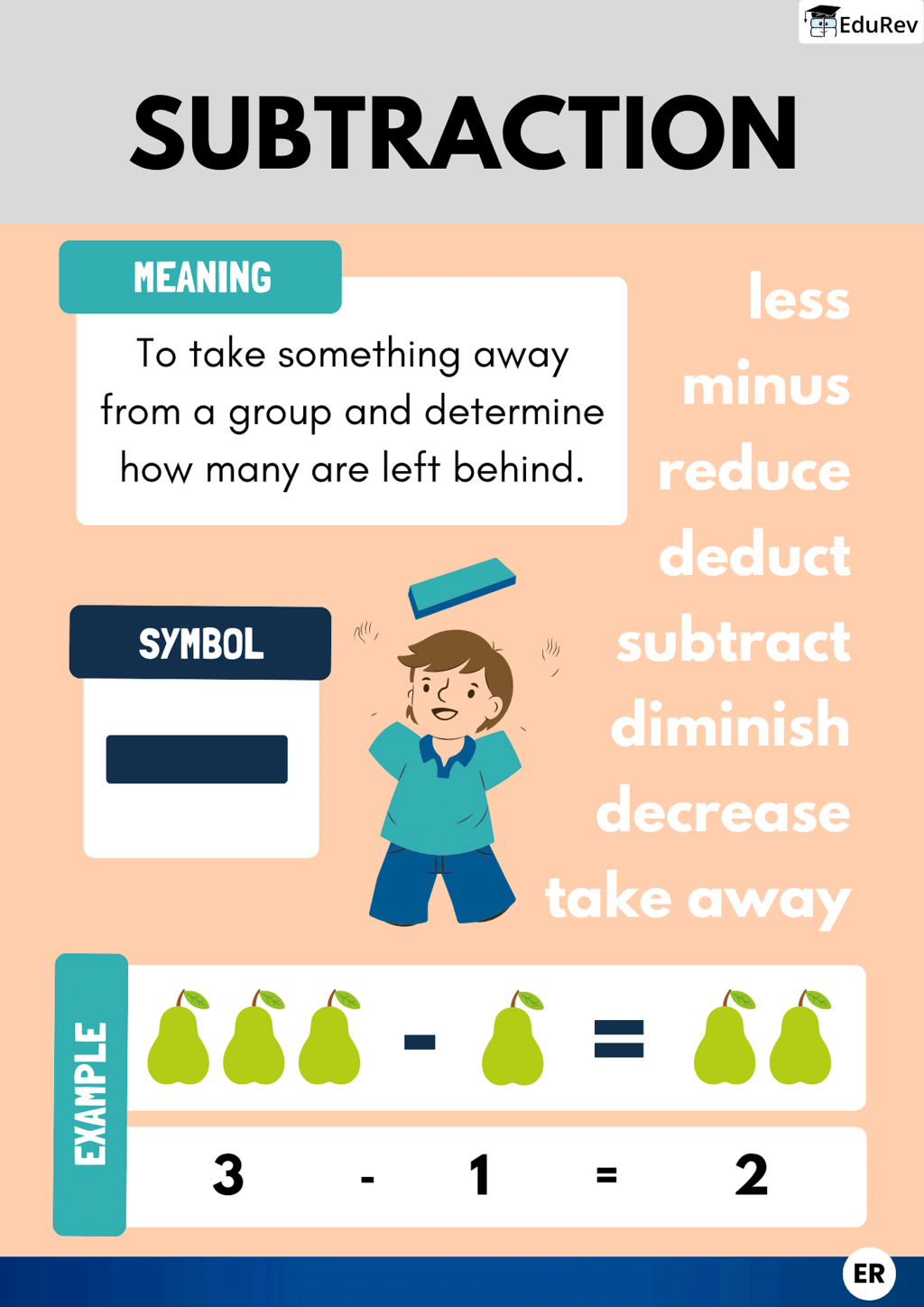 Infographics: Subtraction | Mathematics for Grade 1