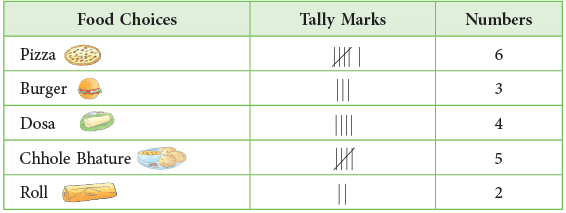 Data Handling Class 4 Notes Maths