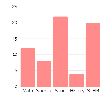 Class 4 Maths Worksheet Solutions Chapter 14 Data Handling