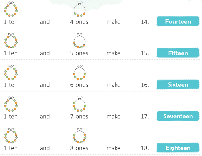 Numbers Class 1 Notes Maths Chapter 11