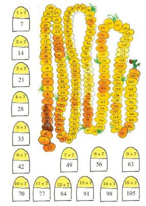 NCERT Solutions for Class 3 Maths - How Many Times