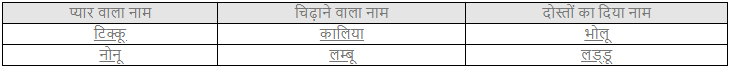 कक्कू NCERT Solutions | Hindi for Class 3