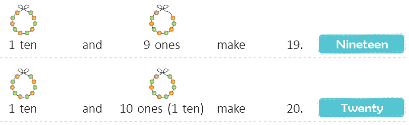 Numbers Class 1 Notes Maths Chapter 11