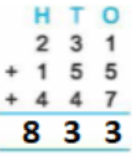 Class 3 Maths - Addition - CBSE Worksheets Solutions