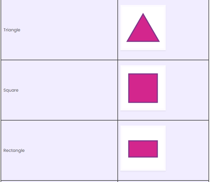 What are Geometric Shapes? | Math Olympiad for Class 2