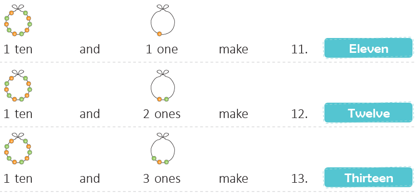 Numbers Class 1 Notes Maths Chapter 11