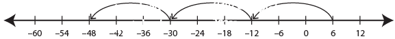 Patterns Class 2 Worksheet Maths Chapter 10