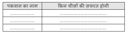 थप्प रोटी थप्प दाल NCERT Solutions | Hindi for Class 4