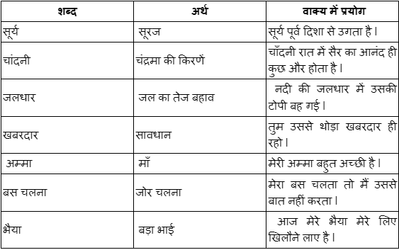 Summary: हमसे सब कहते | Hindi for Class 3