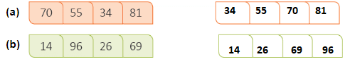 Numbers from 51 to 100 - 1 Class 1 Worksheet Maths