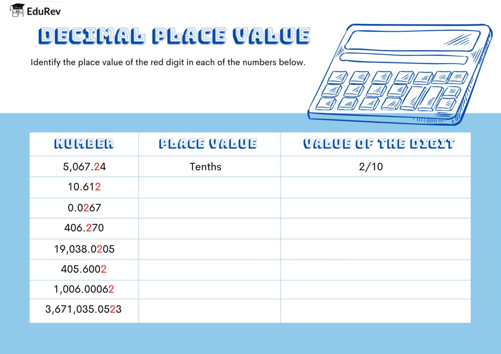 Printable Worksheet : Decimal Place Value | Mathematics for Class 4