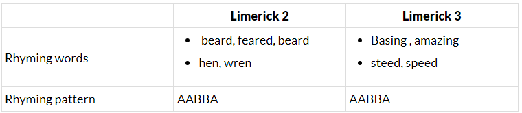 Textbook Solutions: Limericks | Class 3 English Alive