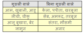 सबसे अच्छा पेड़ NCERT Solutions | Hindi for Class 3