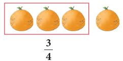 Fractions Class 3 Notes Maths
