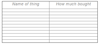 NCERT Solutions for Class 3 Maths Chapter 8 - Who Is Heavier