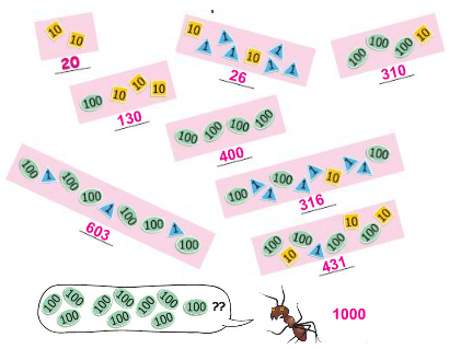 NCERT Solutions for Class 3 Maths - Fun With Numbers