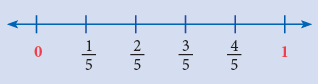Fractions Class 4 Notes Maths