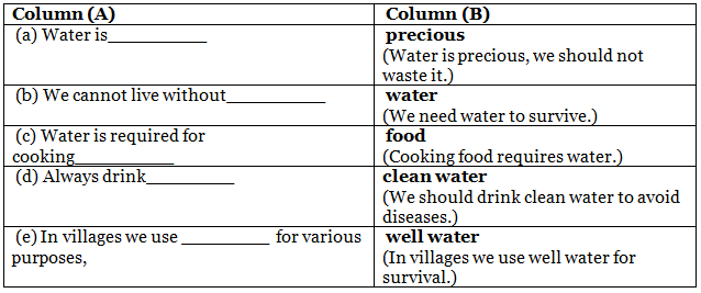 Precious Water - 1 Class 1 Worksheet Science