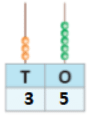 Numbers from 21 to 50 - 1 Class 1 Worksheet Maths