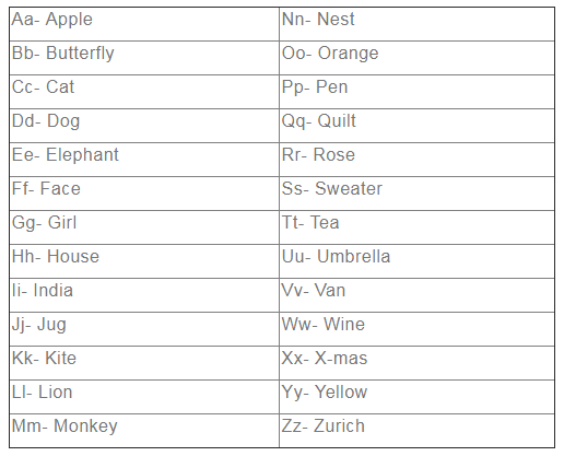 NCERT Solutions for Class 2 English Unit 3 - A Smile