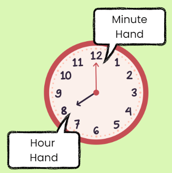 Which Season is it? Chapter Notes | Mathematics for Class 2 (Joyful-Mathematics)