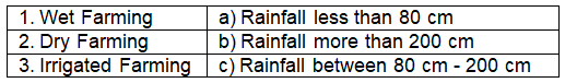 Agriculture - 2 Class 4 Worksheet SST