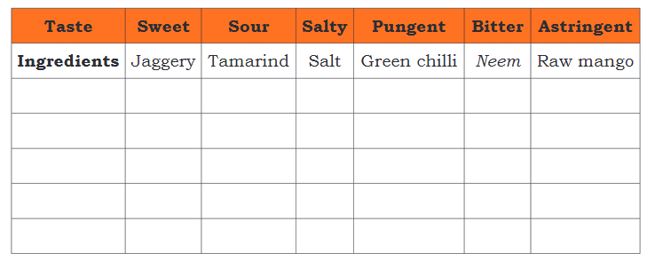 NCERT Solutions for Class 4 EVS Chapter 5 - Food for Health