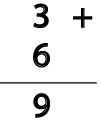 Addition (Single Digit) Class 1 Worksheet Maths