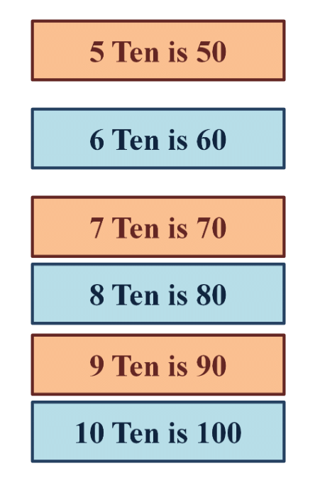 Numbers Class 1 Notes Maths Chapter 11