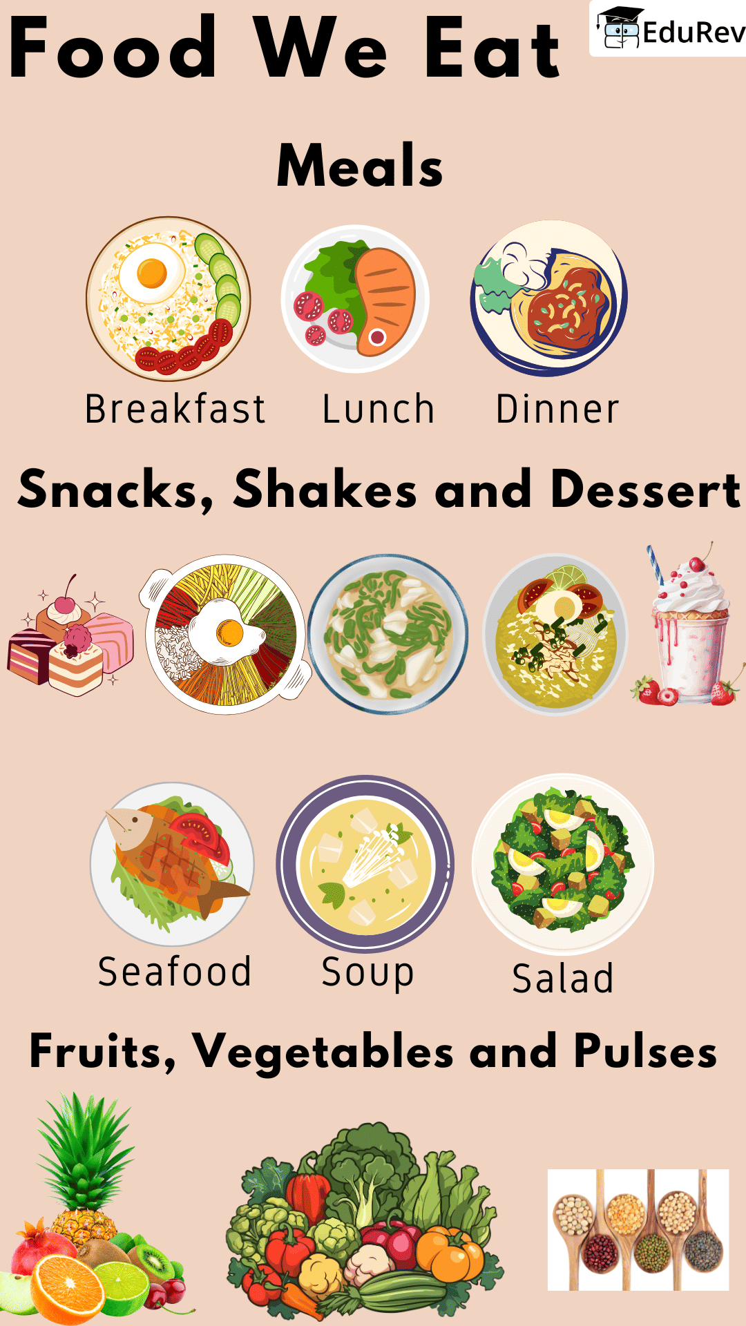 Printable Poster: Food We Eat | EVS for Class 1
