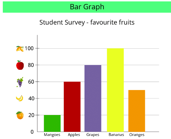 Bar graph between student vs friuts