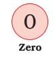 NCERT Solutions for Class 1 Maths Chapter 2 - Numbers from One to Nine