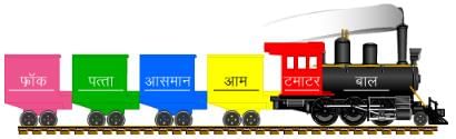 छुक-छुक गाड़ी NCERT Solutions | NCERT Textbooks & Solutions (Class 1 to Class 5) - DSSSB TGT/PGT/PRT