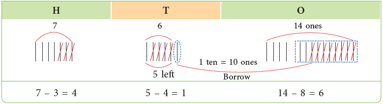 Subtraction Class 2 Notes Maths