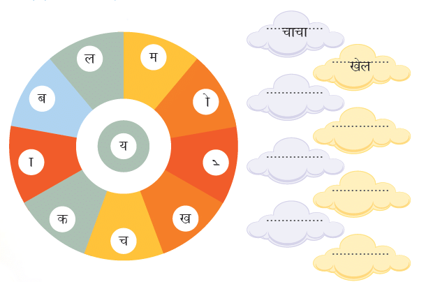 NCERT Solutions for Class 4 Hindi Chapter 10 - कैमरा