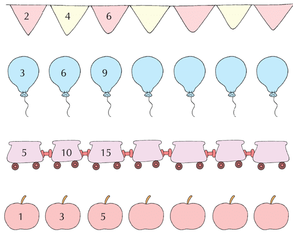 Patterns Class 1 Notes Maths Chapter 10