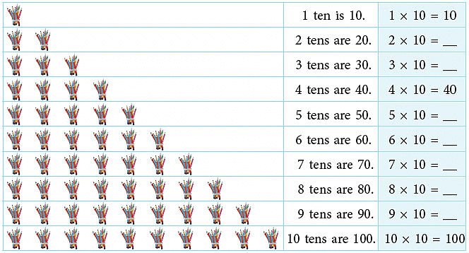 Multiplication and Division | Mathematics for Class 2 (Joyful-Mathematics)