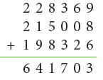 Addition and Subtraction Class 4 Notes Maths