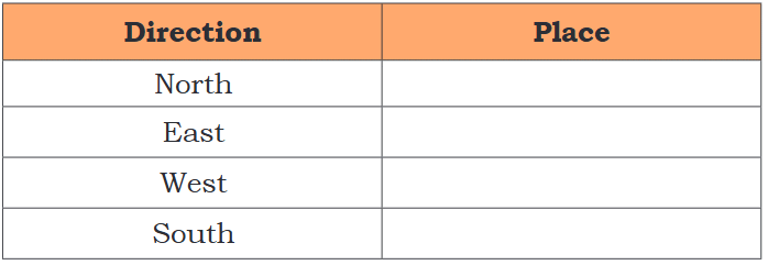 NCERT Solutions for Class 4 EVS Chapter 2 - Exploring Our Neighbourhood