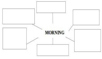 NCERT Solutions for Class 4 English - Neha Alarm Clock