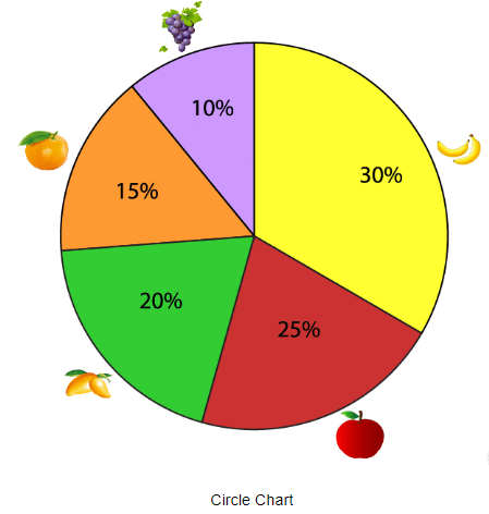 Worksheet Solutions: Smart Charts - 2 | Worksheets with solutions for Class 3