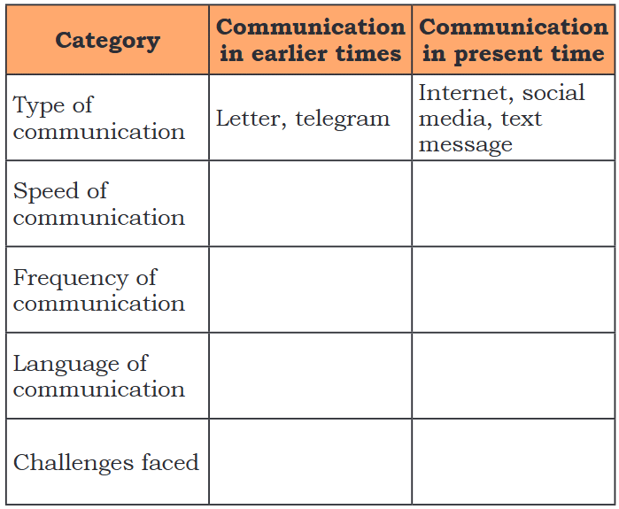 NCERT Solutions for Class 4 EVS Chapter 2 - Exploring Our Neighbourhood