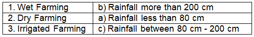 Agriculture - 2 Class 4 Worksheet SST