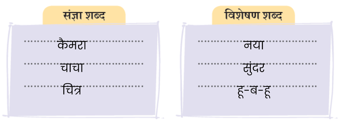 NCERT Solutions for Class 4 Hindi Chapter 10 - कैमरा