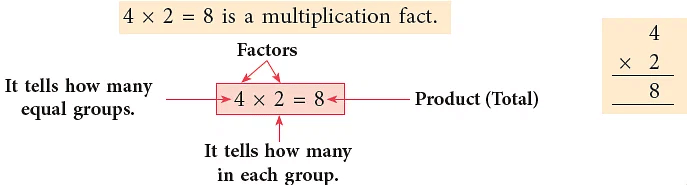 Multiplication and Division | Mathematics for Class 2 (Joyful-Mathematics)