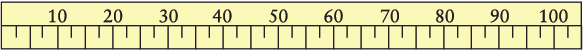 Measurement Class 4 Notes Maths