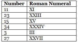 Roman Numerals Class 4 Worksheet Maths