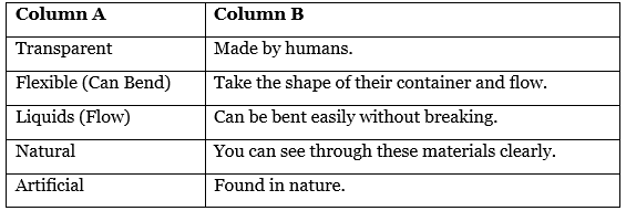 Worksheet Solutions: The World of Things | Worksheets with solutions for Class 3