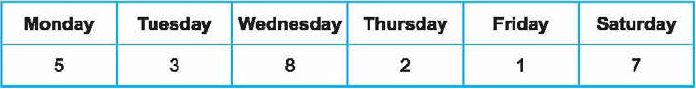 Class 3 Maths - Data Handling - CBSE Worksheets