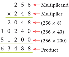 Multiplication Class 4 Notes Maths